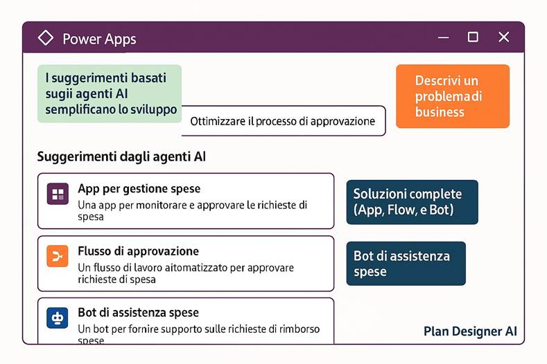 Immagine che contiene testo, schermata, Carattere, numero

Il contenuto generato dall'IA potrebbe non essere corretto.
