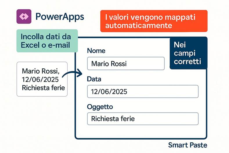 Immagine che contiene testo, schermata, Carattere, numero

Il contenuto generato dall'IA potrebbe non essere corretto.