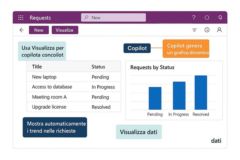 Immagine che contiene testo, schermata, Carattere, numero

Il contenuto generato dall'IA potrebbe non essere corretto.