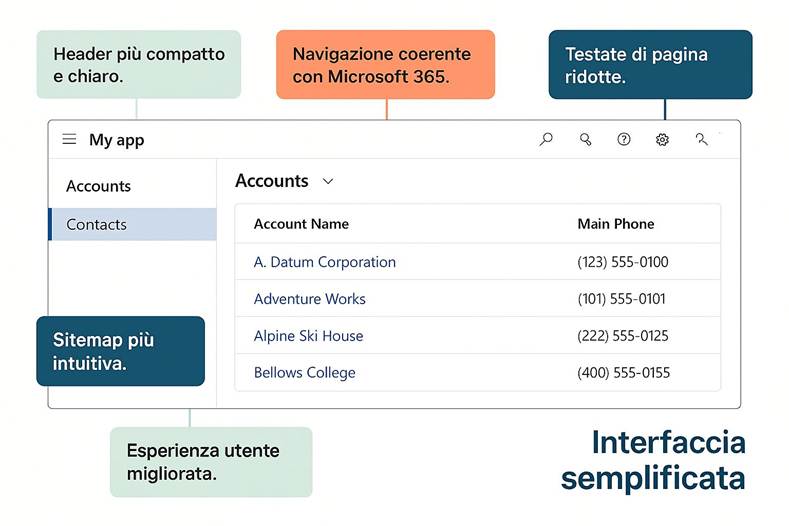 Immagine che contiene testo, schermata, Carattere, numero

Il contenuto generato dall'IA potrebbe non essere corretto.