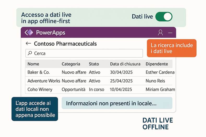 Immagine che contiene testo, schermata, Carattere, numero

Il contenuto generato dall'IA potrebbe non essere corretto.