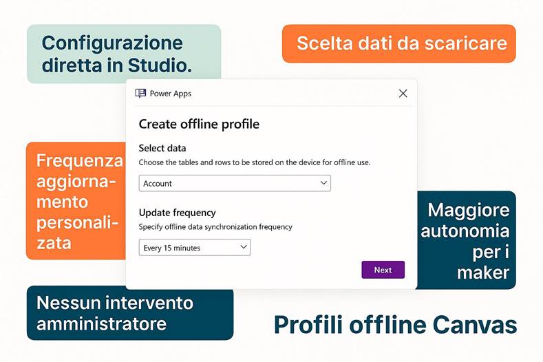 Immagine che contiene testo, schermata, Carattere

Il contenuto generato dall'IA potrebbe non essere corretto.
