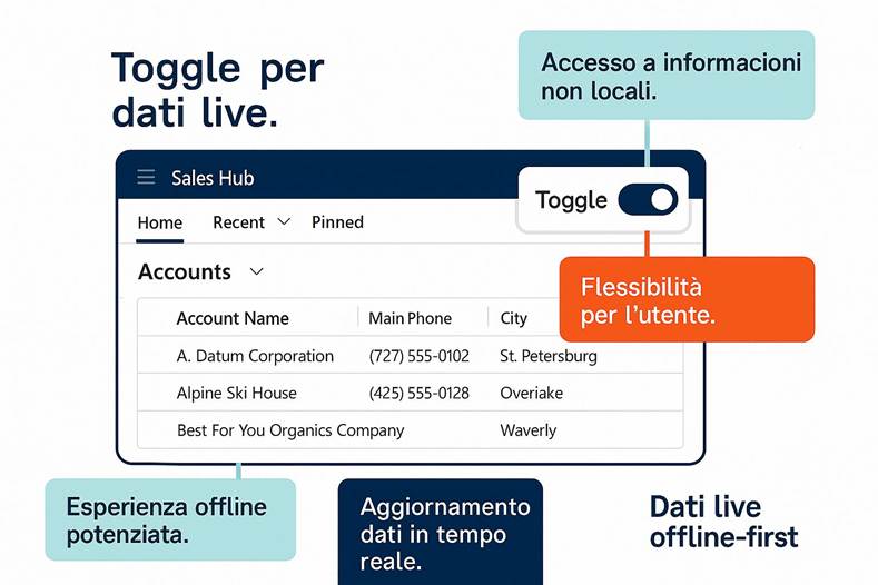 Immagine che contiene testo, schermata, Carattere, numero

Il contenuto generato dall'IA potrebbe non essere corretto.
