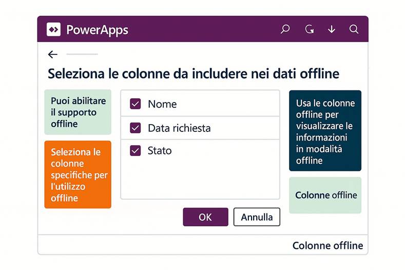 Immagine che contiene testo, schermata, Carattere, numero

Il contenuto generato dall'IA potrebbe non essere corretto.