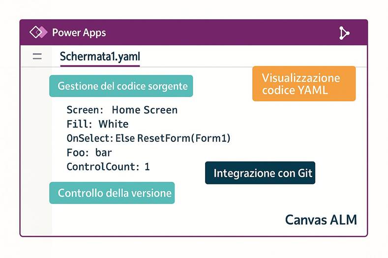 Immagine che contiene testo, schermata, Carattere, numero

Il contenuto generato dall'IA potrebbe non essere corretto.