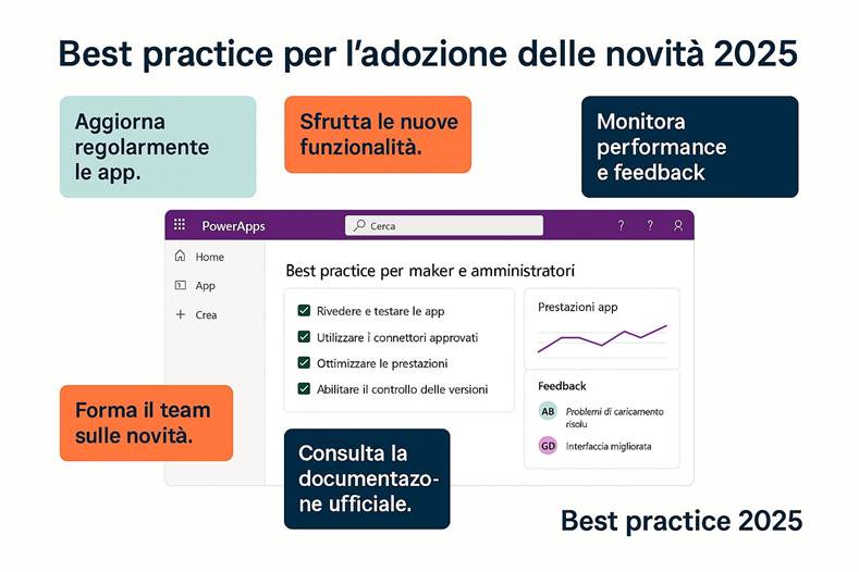 Immagine che contiene testo, schermata, Carattere, numero

Il contenuto generato dall'IA potrebbe non essere corretto.