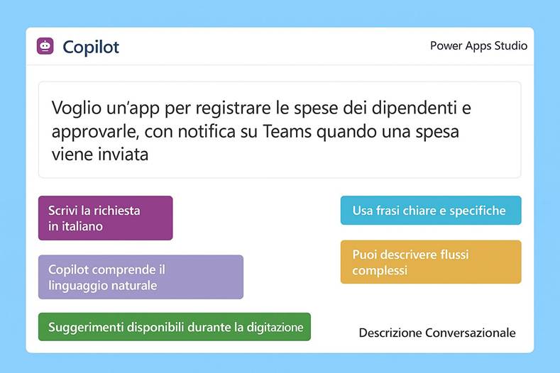 Immagine che contiene testo, schermata, Carattere, software

Il contenuto generato dall'IA potrebbe non essere corretto.