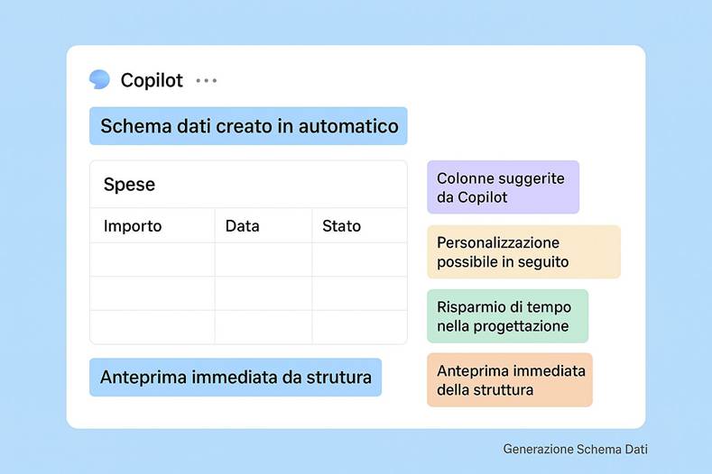 Immagine che contiene testo, schermata, Carattere, numero

Il contenuto generato dall'IA potrebbe non essere corretto.