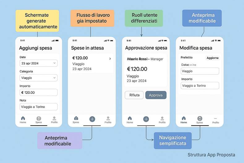 Immagine che contiene testo, schermata, Carattere, numero

Il contenuto generato dall'IA potrebbe non essere corretto.
