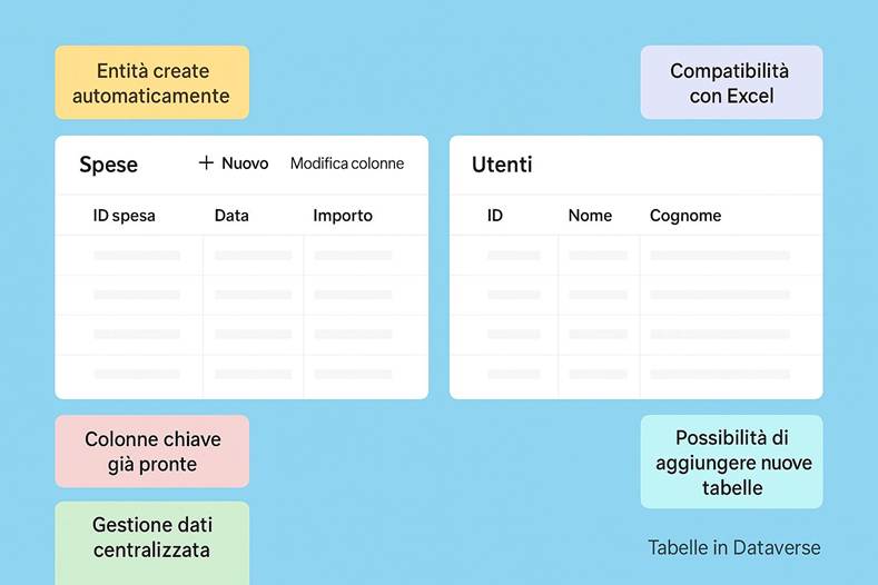 Immagine che contiene testo, schermata, Carattere, numero

Il contenuto generato dall'IA potrebbe non essere corretto.