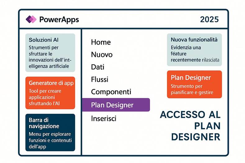 Immagine che contiene testo, schermata, Carattere, numero

Il contenuto generato dall'IA potrebbe non essere corretto.