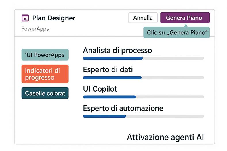 Immagine che contiene testo, schermata, Carattere, numero

Il contenuto generato dall'IA potrebbe non essere corretto.