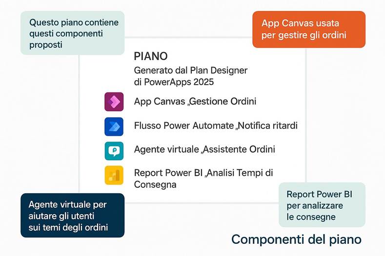 Immagine che contiene testo, schermata, Carattere, numero

Il contenuto generato dall'IA potrebbe non essere corretto.