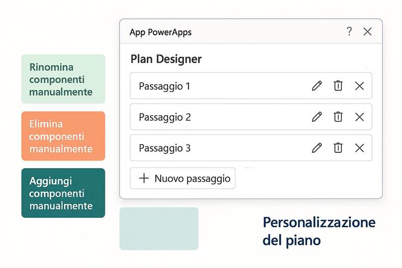Immagine che contiene testo, schermata, Carattere, numero

Il contenuto generato dall'IA potrebbe non essere corretto.