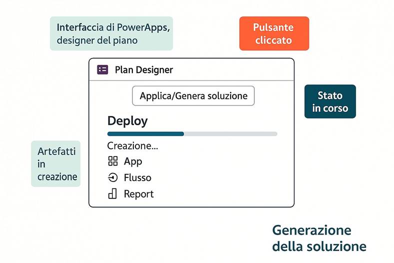 Immagine che contiene testo, schermata, Carattere, numero

Il contenuto generato dall'IA potrebbe non essere corretto.