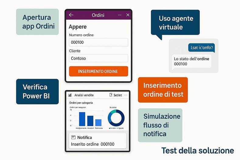 Immagine che contiene testo, schermata, Carattere, Marchio

Il contenuto generato dall'IA potrebbe non essere corretto.