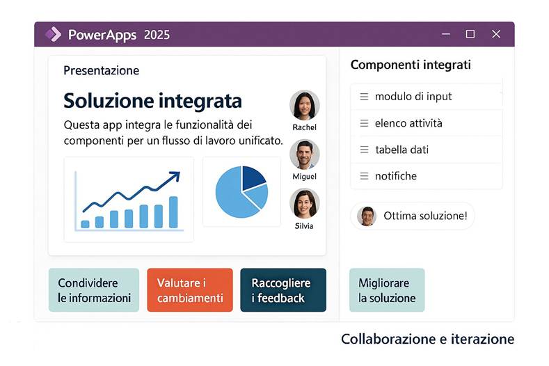 Immagine che contiene testo, schermata, Sito Web, Pagina Web

Il contenuto generato dall'IA potrebbe non essere corretto.
