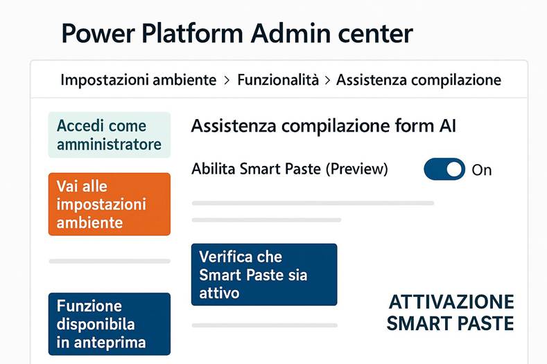 Immagine che contiene testo, schermata, Carattere, numero

Il contenuto generato dall'IA potrebbe non essere corretto.