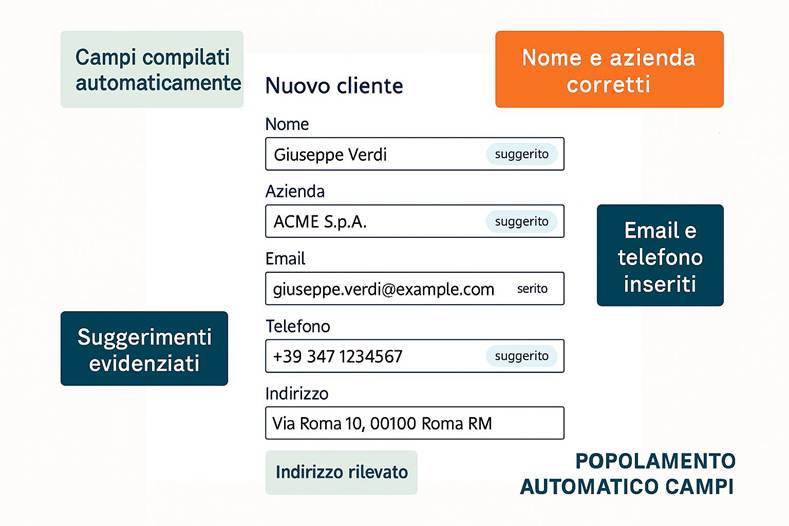 Immagine che contiene testo, schermata, Carattere, numero

Il contenuto generato dall'IA potrebbe non essere corretto.