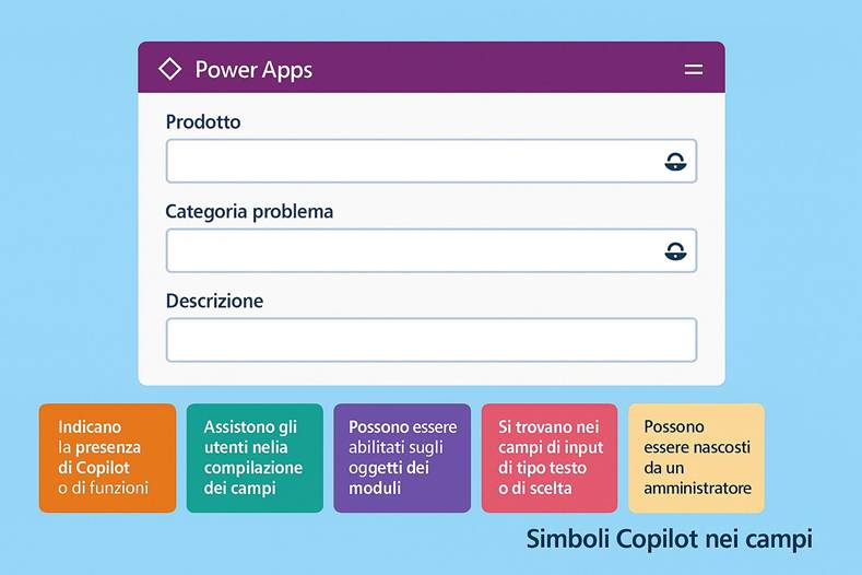 Immagine che contiene testo, schermata, Carattere, numero

Il contenuto generato dall'IA potrebbe non essere corretto.
