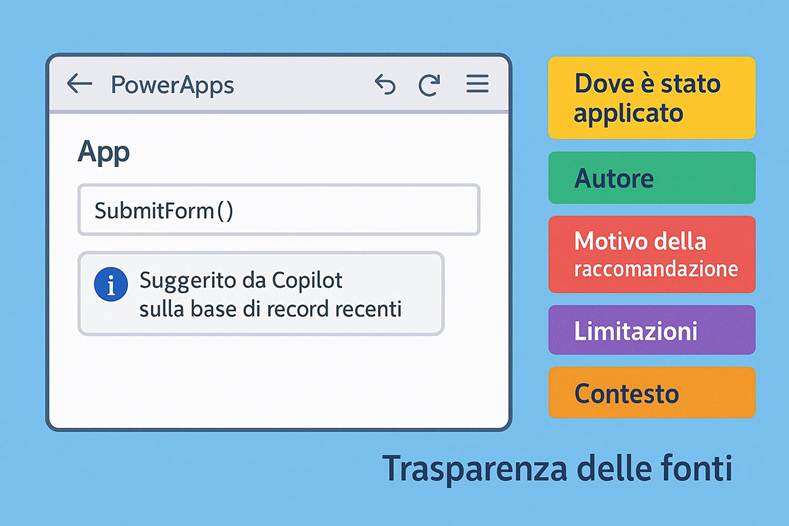 Immagine che contiene testo, schermata, Carattere, schermo

Il contenuto generato dall'IA potrebbe non essere corretto.