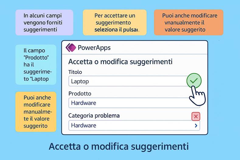 Immagine che contiene testo, schermata, Carattere

Il contenuto generato dall'IA potrebbe non essere corretto.