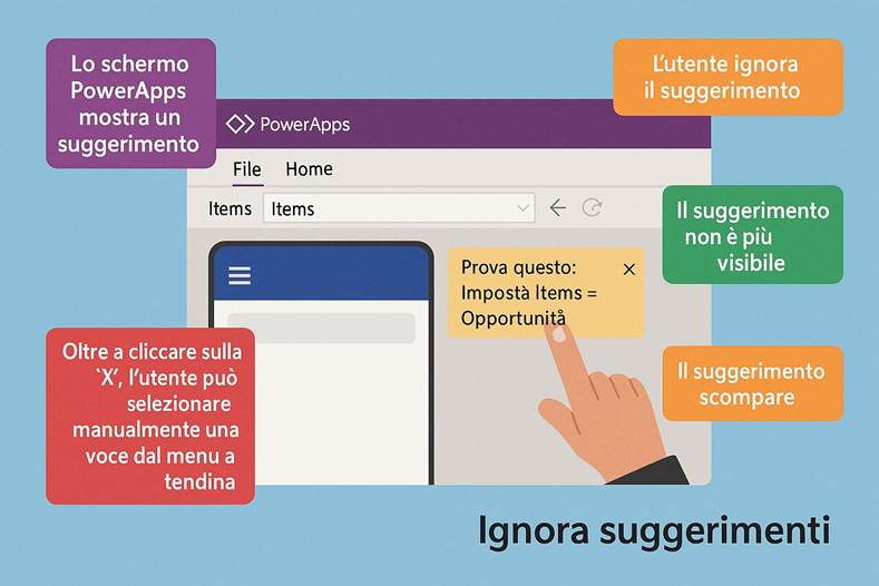 Immagine che contiene testo, schermata, Carattere, design

Il contenuto generato dall'IA potrebbe non essere corretto.