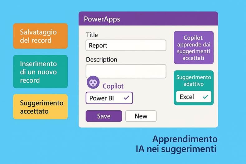 Immagine che contiene testo, schermata, Carattere, numero

Il contenuto generato dall'IA potrebbe non essere corretto.