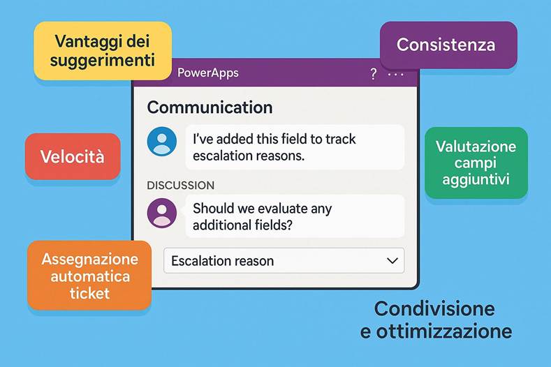 Immagine che contiene testo, schermata, Carattere

Il contenuto generato dall'IA potrebbe non essere corretto.