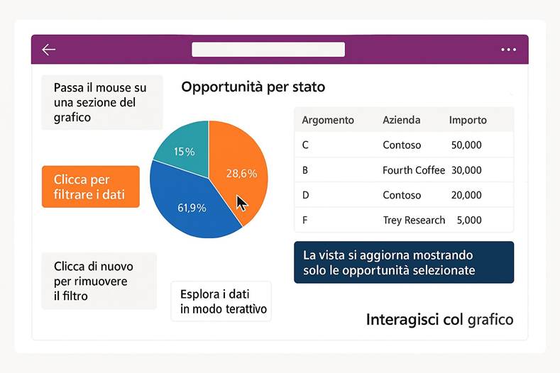 Immagine che contiene testo, schermata, Carattere, software

Il contenuto generato dall'IA potrebbe non essere corretto.