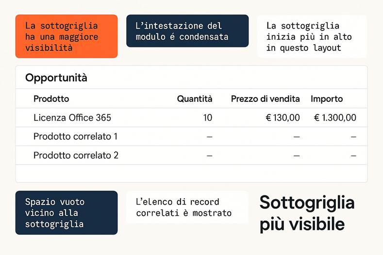 Immagine che contiene testo, schermata, Carattere, numero

Il contenuto generato dall'IA potrebbe non essere corretto.