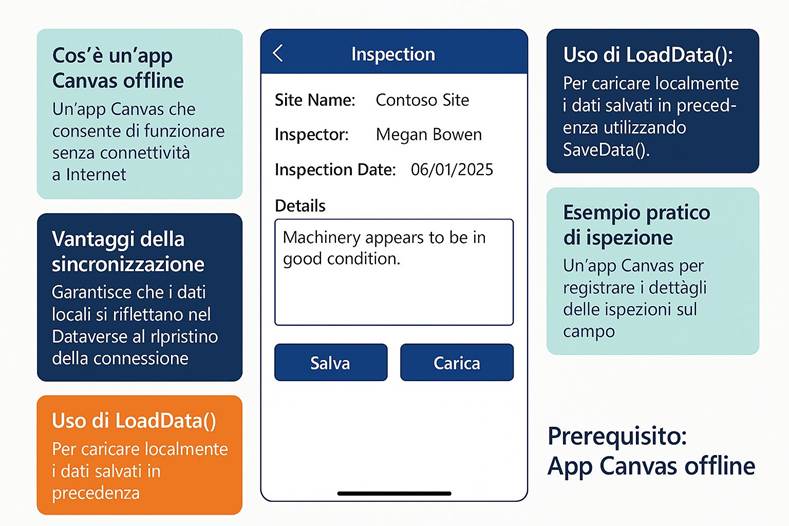Immagine che contiene testo, schermata, Carattere, numero

Il contenuto generato dall'IA potrebbe non essere corretto.