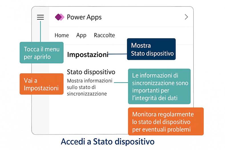 Immagine che contiene testo, schermata, Carattere, numero

Il contenuto generato dall'IA potrebbe non essere corretto.