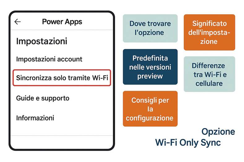Immagine che contiene testo, schermata, Carattere, numero

Il contenuto generato dall'IA potrebbe non essere corretto.