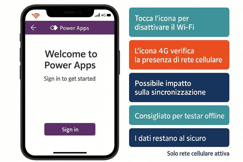 Immagine che contiene testo, schermata, Carattere, Cellulare

Il contenuto generato dall'IA potrebbe non essere corretto.