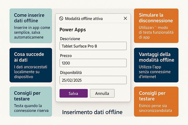 Immagine che contiene testo, schermata, Carattere, numero

Il contenuto generato dall'IA potrebbe non essere corretto.
