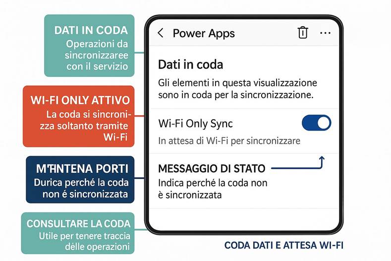 Immagine che contiene testo, schermata, Carattere, numero

Il contenuto generato dall'IA potrebbe non essere corretto.