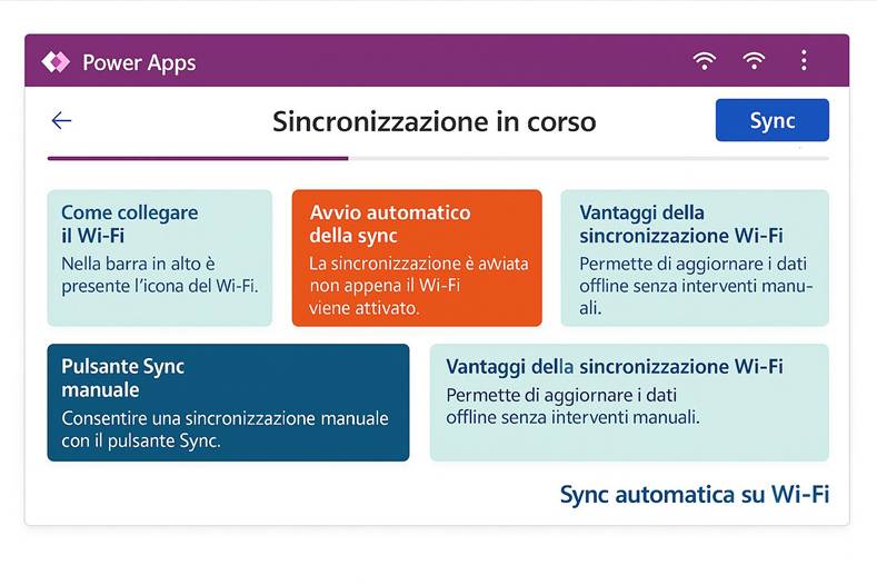 Immagine che contiene testo, schermata, Carattere, Pagina Web

Il contenuto generato dall'IA potrebbe non essere corretto.
