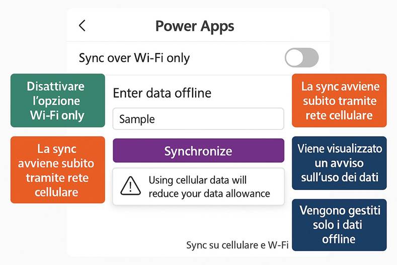 Immagine che contiene testo, schermata, Carattere, numero

Il contenuto generato dall'IA potrebbe non essere corretto.
