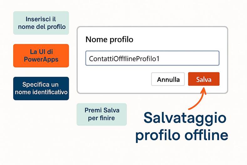 Immagine che contiene testo, schermata, Carattere

Il contenuto generato dall'IA potrebbe non essere corretto.