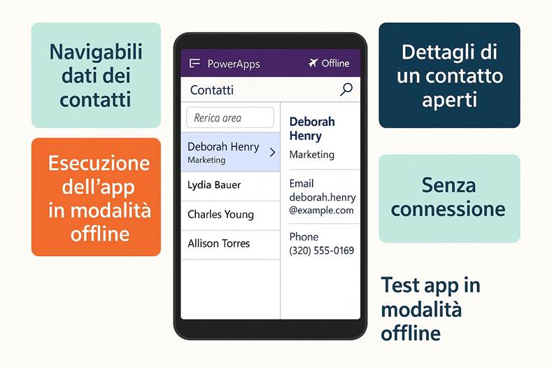 Immagine che contiene testo, schermata, Carattere, numero

Il contenuto generato dall'IA potrebbe non essere corretto.