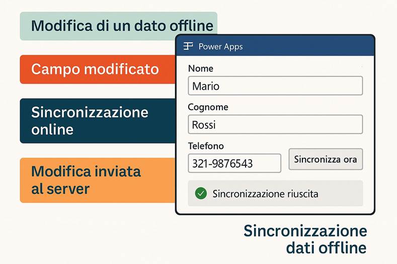 Immagine che contiene testo, schermata, Carattere, numero

Il contenuto generato dall'IA potrebbe non essere corretto.