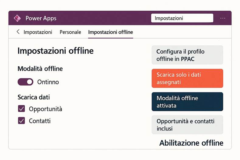 Immagine che contiene testo, schermata, Carattere, numero

Il contenuto generato dall'IA potrebbe non essere corretto.