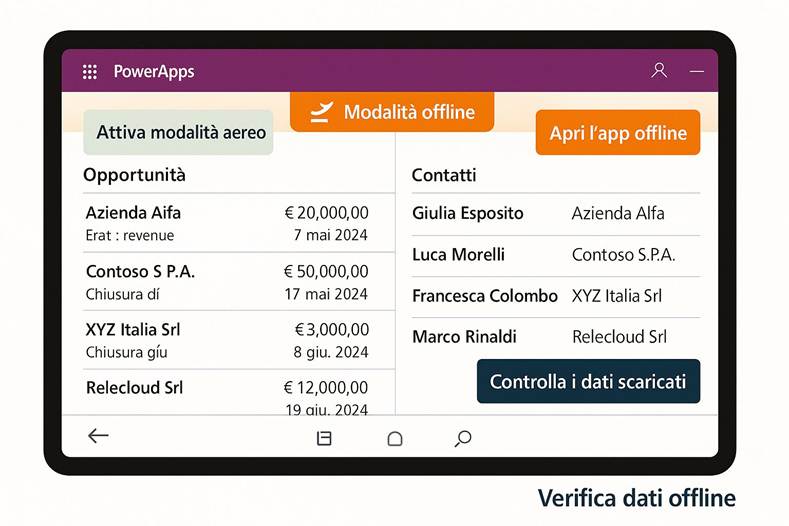 Immagine che contiene testo, schermata, numero, Carattere

Il contenuto generato dall'IA potrebbe non essere corretto.