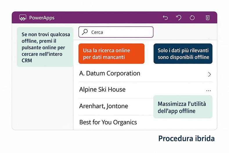 Immagine che contiene testo, schermata, Carattere, numero

Il contenuto generato dall'IA potrebbe non essere corretto.