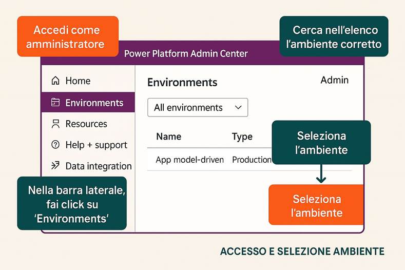 Immagine che contiene testo, schermata, Carattere, numero

Il contenuto generato dall'IA potrebbe non essere corretto.