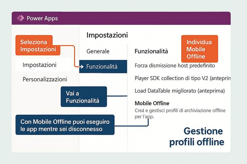 Immagine che contiene testo, schermata, Carattere, numero

Il contenuto generato dall'IA potrebbe non essere corretto.