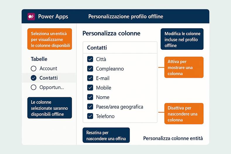 Immagine che contiene testo, schermata, Carattere, numero

Il contenuto generato dall'IA potrebbe non essere corretto.