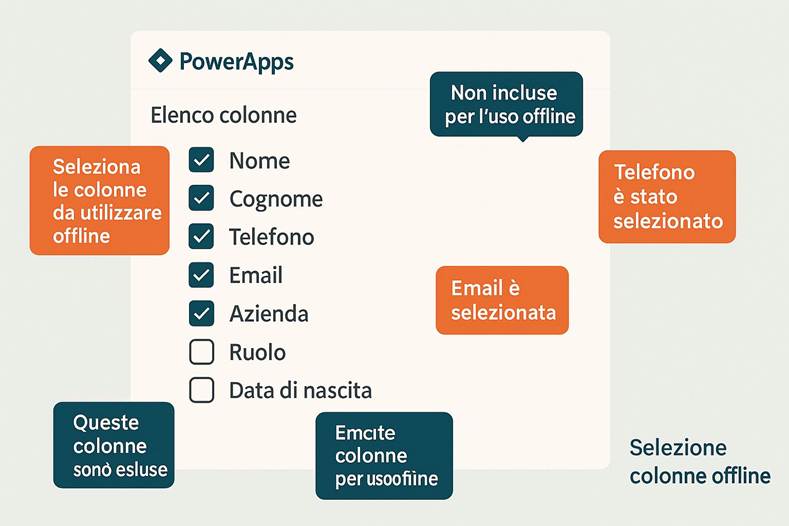 Immagine che contiene testo, schermata, Carattere, numero

Il contenuto generato dall'IA potrebbe non essere corretto.