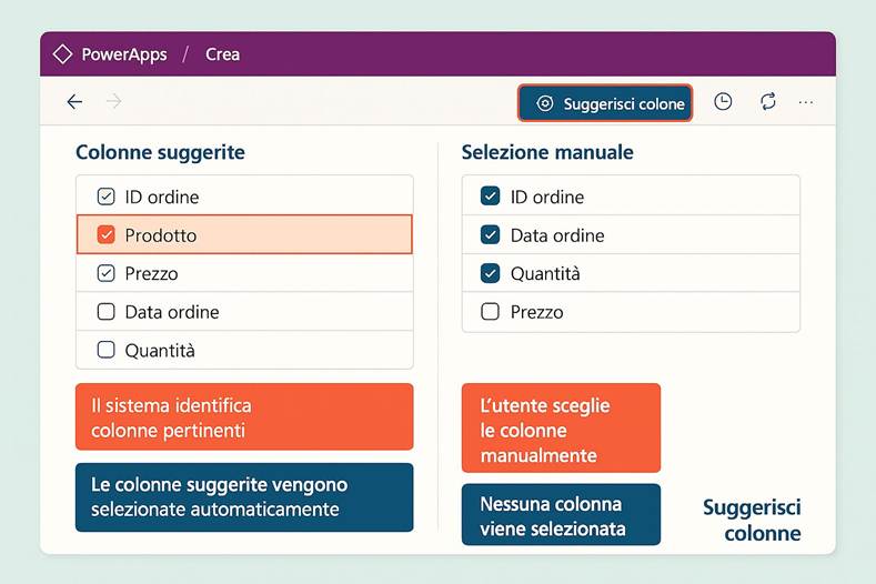 Immagine che contiene testo, schermata, software, numero

Il contenuto generato dall'IA potrebbe non essere corretto.